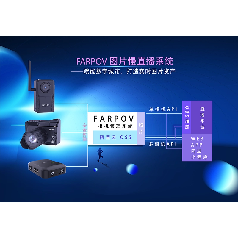 Farpov照片慢直播系统